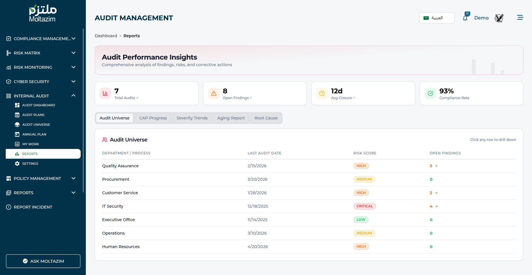 أتمتة التدقيق الذكية