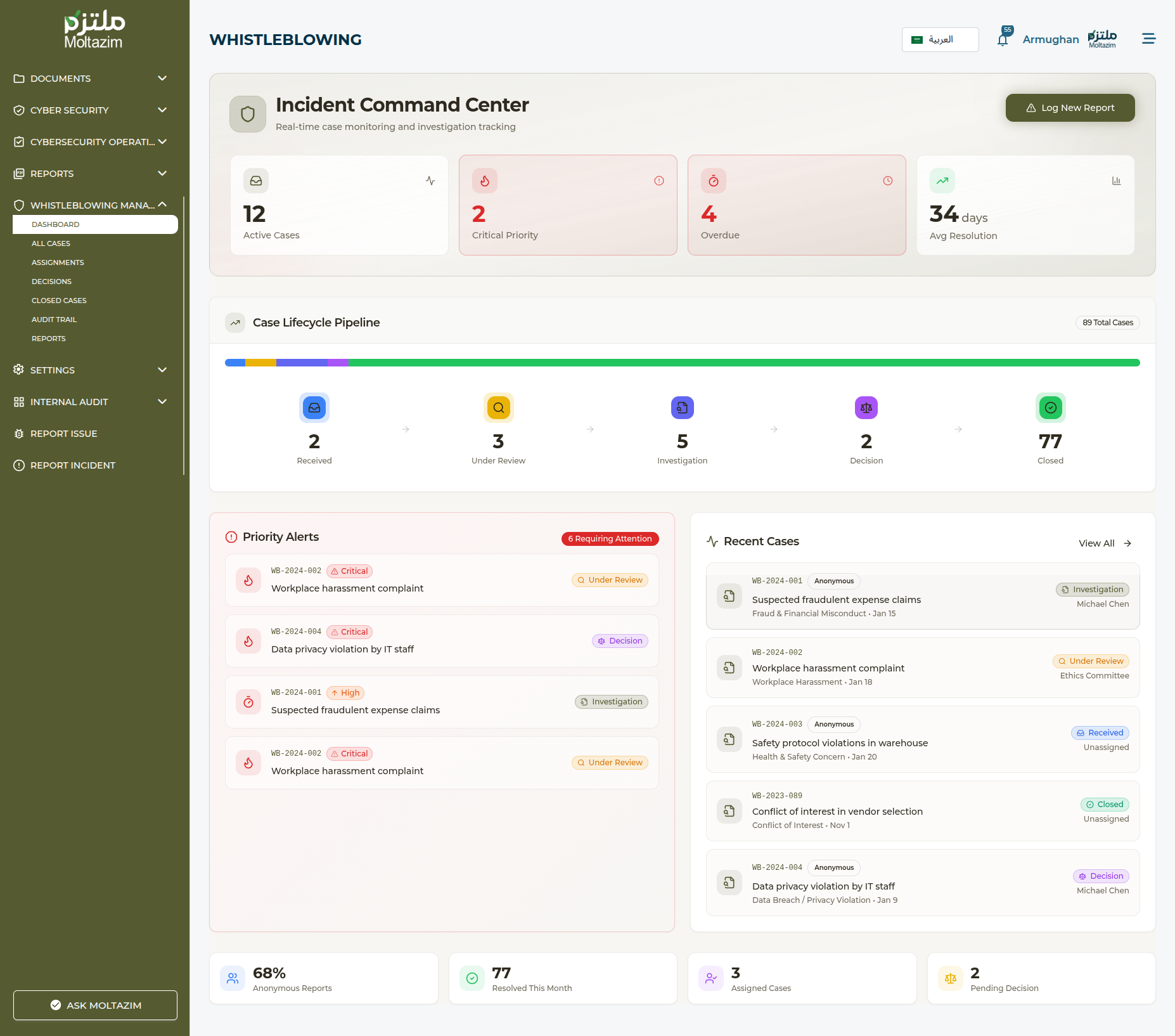 إدارة الإبلاغ عن المخالفات الآمنة
